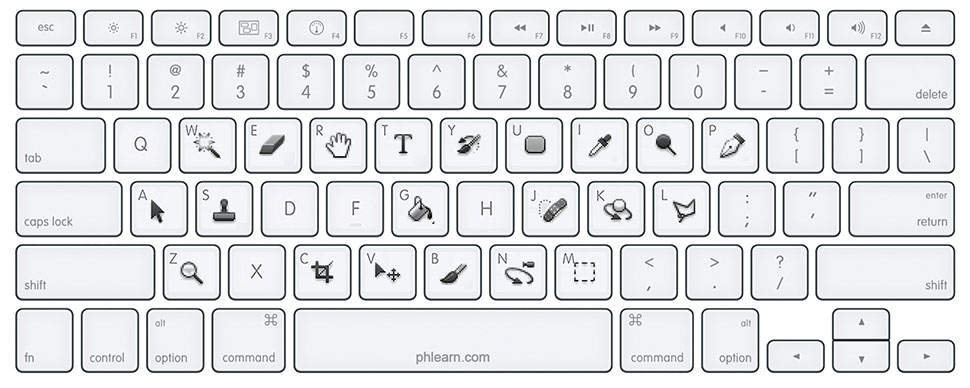 keyboard shortcuts for adobe photoshop mac os