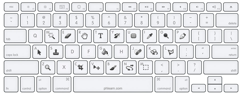 what is the mac keyboard shortcut for direct selection tool